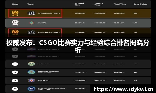 权威发布:CSGO比赛实力与经验综合排名揭晓分析