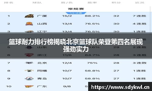 篮球耐力排行榜揭晓北京篮球队荣登第四名展现强劲实力